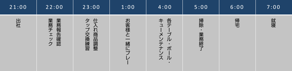 ある日のスケジュール