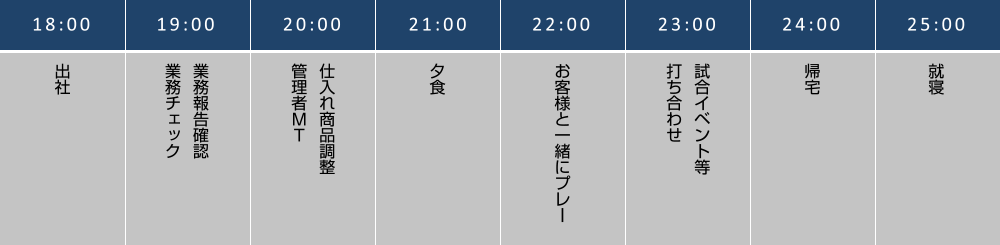 ある日のスケジュール
